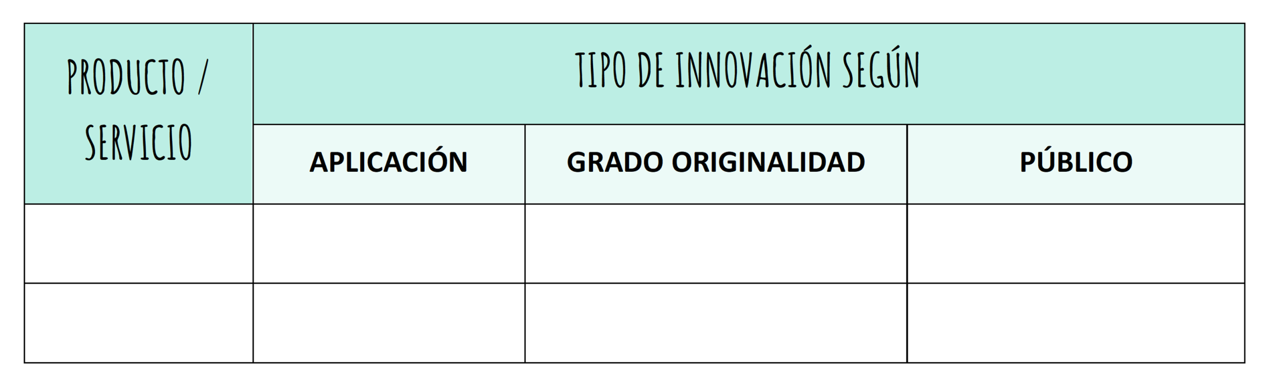 Tabla Tipos de Innovación. Empresa y Diseño Modelos de NEgocio 2º Bachillerato Tabla Clasificación de los tipos de innovación del Tema 1 de Empresa y Diseño de Modelos de Negocio de 2º de Bachillerato